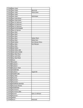 77200 Niaz Ullah
77201 Niaz Ullah Mura Ali
77202 Niaz ullah Ghazi khan
77203 Niaz ullah
77204 Niaz ullah Rahimdad
77205 Niaz Ullah Khan
77206 Niaz Ullah Shah
77207 Niaz Ur Rehman
77208 Niaz Ur Rehman
77209 Niaz Ur Rehman
77210 NIAZ UR REHMAN
77211 Niaz Ur Reman
77212 Niaz Wali
77213 Niaz Wali
77214 Niaz Wali
77215 Niaz Wali Sedan Shah
77216 Niaz Wali Abdul Aziz
77217 NIAZ WALI Zari Marjan Khan
77218 Niaz Wali Zari Marjan
77219 Niaz Wali
77220 NIAZ WALI
77221 NIAZ WALI JAN
77222 NIAZ WALI KHAN
77223 Niaz Wali Khan
77224 Niaz wali khan
77225 Niaz Wali Shah
77226 Niaza
77227 Niazakat
77228 Niazbeen
77229 Niazbeen
77230 Niazbeen Shah
77231 NIAZBEENA
77232 Niazbena Sajjad Ali
77233 NIAZBIN JAN
77234 Niazi Bibi
77235 Niazman
77236 Niazmeen
77237 Niazmeen
77238 NIAZMEEN AKHTER
77239 Niazmeen Khaila
77240 NIAZMEENA
77241 Niazmeena
77242 Niazmeena Bibi
77243 Niazmin Zain ur rehman
77244 Niazmina
77245 NIAZO
77246 Niazo Alamzeb
 