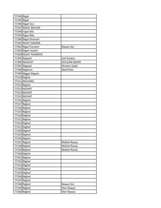 77294 Nigat
77295 Nigat
77296 Nigat Ara
77297 NIGAT BEGUM
77298 nigat bibi
77299 Nigat Bibi
77300 Nigat khatoon
77301 NIGAT NAZNIN
77302 Nigat Parveen Nawaz Gul
77303 Nigat Yaseen
77304 NIGAT YASMEEN
77305 Nigayat Gull Sarwar
77306 NIGAYAT GHULAM QADIR
77307 Nigayat Ghulam Qadir
77308 Nigeena Abid Khan
77309 Niggat Begam
77310 Nighar
77311 NIGHARA
77312 Nighat
77313 NIGHAT
77314 NIGHAT
77315 NIGHAT
77316 NIghat
77317 Nighat
77318 Nighat
77319 Nighat
77320 Nighat
77321 Nighat
77322 Nighat
77323 Nighat
77324 Nighat
77325 Nighat
77326 Nighat
77327 Nighat Mafeel Razaq
77328 Nighat Mafeel Razaq
77329 Nighat Mafeel Razaq
77330 Nighat
77331 Nighat
77332 Nighat
77333 Nighat
77334 Nighat
77335 Nighat
77336 Nighat
77337 Nighat
77338 Nighat Nawaz Gul
77339 Nighat Sher Nawaz
77340 Nighat Sher Nawaz
 