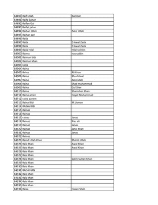 84890 Raif Ullah Rahmat
84891 Raifa Sultan
84892 Raifan Gul
84893 Raifat jahan
84894 Raihan Ullah Zakir Ullah
84895 Raihan zari
84896 Raila
84897 Raila D Awal Zada
84898 Raila D Awal Zada
84899 Raila Hilal Hilal Ud Din
84900 Raima nasruddin
84901 Raiman bibi
84902 Raiman khan
84903 raina
84904 Raina
84905 Raina Ali khan
84906 Raina Khushhaal
84907 Raina Zakirullah
84908 Raina Shad muhammad
84909 Raina Gul Sher
84910 Raina Shamsher Khan
84911 Raina amen Hayat Muhammad
84912 raina azeem
84913 Raina Bibi M.Usman
84914 RAINA BIBI
84915 Rainaz
84916 Rainaz
84917 rainaz Janas
84918 Rainaz Riaz ali
84919 Rainaz Janas
84920 Rainaz Janis Khan
84921 Rainaz Janas
84922 Rainaz
84923 Raind Ullah Khan Muhib Ullah
84924 Rais Khan Awal Khan
84925 Rais Khan Awal Khan
84926 Rais Khan
84927 Rais Khan
84928 Rais Khan Sakhi Sultan Khan
84929 Rais Khan
84930 Rais Khan
84931 RAIS KHAN
84932 Rais khan
84933 Rais khan
84934 Rais khan
84935 Rais khan
84936 Raisa Hasan Shah
 