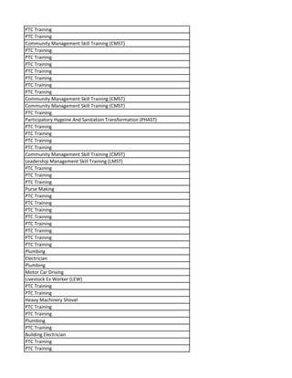 PTC Training
PTC Training
Community Management Skill Training (CMST)
PTC Training
PTC Training
PTC Training
PTC Training
PTC Training
PTC Training
PTC Training
Community Management Skill Training (CMST)
Community Management Skill Training (CMST)
PTC Training
Participatory Hygeine And Sanitation Transformation (PHAST)
PTC Training
PTC Training
PTC Training
PTC Training
Community Management Skill Training (CMST)
Leadership Management Skill Training (LMST)
PTC Training
PTC Training
PTC Training
Purse Making
PTC Training
PTC Training
PTC Training
PTC Training
PTC Training
PTC Training
PTC Training
PTC Training
Plumbing
Electrician
Plumbing
Motor Car Driving
Livestock Ex Worker (LEW)
PTC Training
PTC Training
Heavy Machinery Shovel
PTC Training
PTC Training
Plumbing
PTC Training
Building Electrician
PTC Training
PTC Training
 