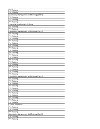 PTC Training
PTC Training
Community Management Skill Training (CMST)
PTC Training
PTC Training
PTC Training
Enterprise Development Training
PTC Training
PTC Training
Community Management Skill Training (CMST)
PTC Training
PTC Training
PTC Training
PTC Training
PTC Training
PTC Training
PTC Training
PTC Training
PTC Training
PTC Training
PTC Training
PTC Training
PTC Training
PTC Training
PTC Training
PTC Training
PTC Training
PTC Training
Community Management Skill Training (CMST)
PTC Training
PTC Training
PTC Training
PTC Training
PTC Training
PTC Training
PTC Training
PTC Training
PTC Training
PTC Training
PTC Training
Conflict Resolution
PTC Training
PTC Training
PTC Training
Community Management Skill Training (CMST)
PTC Training
PTC Training
 