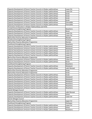 Capacity Development of Parent Teacher Councils in Khyber pakhtunkhwa Lower Dir
Capacity Development of Parent Teacher Councils in Khyber pakhtunkhwa Lower Dir
Capacity Development of Parent Teacher Councils in Khyber pakhtunkhwa Karak
Capacity Development of Parent Teacher Councils in Khyber pakhtunkhwa Karak
Capacity Development of Parent Teacher Councils in Khyber pakhtunkhwa Karak
Capacity Development of Parent Teacher Councils in Khyber pakhtunkhwa Karak
Capacity Development of Parent Teacher Councils in Khyber pakhtunkhwa Charsadda
Capacity Development of Parent Teacher Councils in Khyber pakhtunkhwa Charsadda
Promotion of Education in Khyber Pakhtunkhwa and FATA
Livelihood Strenghtening Program Nowshera
Capacity Development of Parent Teacher Councils in Khyber pakhtunkhwa Buner
Capacity Development of Parent Teacher Councils in Khyber pakhtunkhwa Lower Dir
Capacity Development of Parent Teacher Councils in Khyber pakhtunkhwa Lower Dir
Bacha Khan Poverty Alleviation Programme Mardan
Livelihood Strenghtening Program Peshawar
Bacha Khan Poverty Alleviation Programme Mardan
Livelihood Strenghtening Program Nowshera
Capacity Development of Parent Teacher Councils in Khyber pakhtunkhwa Malakand
Capacity Development of Parent Teacher Councils in Khyber pakhtunkhwa Malakand
Capacity Development of Parent Teacher Councils in Khyber pakhtunkhwa Lower Dir
Capacity Development of Parent Teacher Councils in Khyber pakhtunkhwa Lower Dir
Capacity Development of Parent Teacher Councils in Khyber pakhtunkhwa Lower Dir
Bacha Khan Poverty Alleviation Programme Upper Dir
Capacity Development of Parent Teacher Councils in Khyber pakhtunkhwa Lower Dir
Capacity Development of Parent Teacher Councils in Khyber pakhtunkhwa Buner
Livelihood Strenghtening Program Nowshera
Capacity Development of Parent Teacher Councils in Khyber pakhtunkhwa Malakand
Capacity Development of Parent Teacher Councils in Khyber pakhtunkhwa Lakki Marwat
Bacha Khan Poverty Alleviation Programme Karak
Bacha Khan Poverty Alleviation Programme Karak
Capacity Development of Parent Teacher Councils in Khyber pakhtunkhwa Karak
Capacity Development of Parent Teacher Councils in Khyber pakhtunkhwa Malakand
Capacity Development of Parent Teacher Councils in Khyber pakhtunkhwa Malakand
Capacity Development of Parent Teacher Councils in Khyber pakhtunkhwa Malakand
Capacity Development of Parent Teacher Councils in Khyber pakhtunkhwa Nowshera
Capacity Development of Parent Teacher Councils in Khyber pakhtunkhwa Nowshera
Capacity Development of Parent Teacher Councils in Khyber pakhtunkhwa Nowshera
Danish Refugee Council
Capacity Development of Parent Teacher Councils in Khyber pakhtunkhwa Lakki Marwat
Capacity Development of Parent Teacher Councils in Khyber pakhtunkhwa Kohat
Capacity Development of Parent Teacher Councils in Khyber pakhtunkhwa Lower Dir
Danish Refugee Council
Bacha Khan Poverty Alleviation Programme Upper Dir
Livelihood Strenghtening Program Peshawar
Capacity Development of Parent Teacher Councils in Khyber pakhtunkhwa Lower Dir
Capacity Development of Parent Teacher Councils in Khyber pakhtunkhwa Kohat
Capacity Development of Parent Teacher Councils in Khyber pakhtunkhwa Nowshera
 