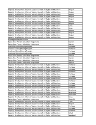 Capacity Development of Parent Teacher Councils in Khyber pakhtunkhwa Haripur
Capacity Development of Parent Teacher Councils in Khyber pakhtunkhwa Haripur
Capacity Development of Parent Teacher Councils in Khyber pakhtunkhwa Haripur
Capacity Development of Parent Teacher Councils in Khyber pakhtunkhwa Haripur
Capacity Development of Parent Teacher Councils in Khyber pakhtunkhwa Haripur
Capacity Development of Parent Teacher Councils in Khyber pakhtunkhwa Haripur
Capacity Development of Parent Teacher Councils in Khyber pakhtunkhwa Haripur
Capacity Development of Parent Teacher Councils in Khyber pakhtunkhwa Karak
Capacity Development of Parent Teacher Councils in Khyber pakhtunkhwa Karak
Capacity Development of Parent Teacher Councils in Khyber pakhtunkhwa Haripur
Capacity Development of Parent Teacher Councils in Khyber pakhtunkhwa Haripur
Capacity Development of Parent Teacher Councils in Khyber pakhtunkhwa Haripur
Capacity Development of Parent Teacher Councils in Khyber pakhtunkhwa Haripur
Norwegian Refugee Council
Bacha Khan Poverty Alleviation Programme Mardan
Bacha Khan Poverty Alleviation Programme Mardan
Livelihood Strenghtening Program Peshawar
Livelihood Strenghtening Program Peshawar
Livelihood Strenghtening Program Peshawar
Livelihood Strenghtening Program Peshawar
Bacha Khan Poverty Alleviation Programme Mardan
Bacha Khan Poverty Alleviation Programme Mardan
Bacha Khan Poverty Alleviation Programme Mardan
Bacha Khan Poverty Alleviation Programme Mardan
Capacity Development of Parent Teacher Councils in Khyber pakhtunkhwa Peshawar
Capacity Development of Parent Teacher Councils in Khyber pakhtunkhwa Peshawar
Capacity Development of Parent Teacher Councils in Khyber pakhtunkhwa Peshawar
Capacity Development of Parent Teacher Councils in Khyber pakhtunkhwa Peshawar
Capacity Development of Parent Teacher Councils in Khyber pakhtunkhwa Peshawar
Capacity Development of Parent Teacher Councils in Khyber pakhtunkhwa Peshawar
Capacity Development of Parent Teacher Councils in Khyber pakhtunkhwa Nowshera
Capacity Development of Parent Teacher Councils in Khyber pakhtunkhwa Peshawar
Capacity Development of Parent Teacher Councils in Khyber pakhtunkhwa Peshawar
Capacity Development of Parent Teacher Councils in Khyber pakhtunkhwa Peshawar
Capacity Development of Parent Teacher Councils in Khyber pakhtunkhwa Peshawar
Capacity Development of Parent Teacher Councils in Khyber pakhtunkhwa Nowshera
Capacity Development of Parent Teacher Councils in Khyber pakhtunkhwa Nowshera
Capacity Development of Parent Teacher Councils in Khyber pakhtunkhwa Nowshera
Capacity Development of Parent Teacher Councils in Khyber pakhtunkhwa Karak
Bacha Khan Poverty Alleviation Programme Upper Dir
Capacity Development of Parent Teacher Councils in Khyber pakhtunkhwa Karak
Capacity Development of Parent Teacher Councils in Khyber pakhtunkhwa Haripur
Capacity Development of Parent Teacher Councils in Khyber pakhtunkhwa Peshawar
Capacity Development of Parent Teacher Councils in Khyber pakhtunkhwa Peshawar
Capacity Development of Parent Teacher Councils in Khyber pakhtunkhwa Peshawar
Capacity Development of Parent Teacher Councils in Khyber pakhtunkhwa Kohat
Capacity Development of Parent Teacher Councils in Khyber pakhtunkhwa Malakand
 