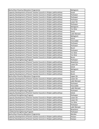 Bacha Khan Poverty Alleviation Programme Battagram
Capacity Development of Parent Teacher Councils in Khyber pakhtunkhwa Karak
Capacity Development of Parent Teacher Councils in Khyber pakhtunkhwa Peshawar
Capacity Development of Parent Teacher Councils in Khyber pakhtunkhwa Peshawar
Capacity Development of Parent Teacher Councils in Khyber pakhtunkhwa Peshawar
Capacity Development of Parent Teacher Councils in Khyber pakhtunkhwa Lower Dir
Capacity Development of Parent Teacher Councils in Khyber pakhtunkhwa Peshawar
Capacity Development of Parent Teacher Councils in Khyber pakhtunkhwa Battagram
Capacity Development of Parent Teacher Councils in Khyber pakhtunkhwa Tor Ghar
Capacity Development of Parent Teacher Councils in Khyber pakhtunkhwa Karak
Capacity Development of Parent Teacher Councils in Khyber pakhtunkhwa Lakki Marwat
Capacity Development of Parent Teacher Councils in Khyber pakhtunkhwa Battagram
Capacity Development of Parent Teacher Councils in Khyber pakhtunkhwa Kohat
Capacity Development of Parent Teacher Councils in Khyber pakhtunkhwa Charsadda
Capacity Development of Parent Teacher Councils in Khyber pakhtunkhwa Peshawar
Capacity Development of Parent Teacher Councils in Khyber pakhtunkhwa Peshawar
Capacity Development of Parent Teacher Councils in Khyber pakhtunkhwa Buner
Capacity Development of Parent Teacher Councils in Khyber pakhtunkhwa Peshawar
Capacity Development of Parent Teacher Councils in Khyber pakhtunkhwa Tor Ghar
Capacity Development of Parent Teacher Councils in Khyber pakhtunkhwa Tor Ghar
Capacity Development of Parent Teacher Councils in Khyber pakhtunkhwa Buner
Livelihood Strenghtening Program Peshawar
Capacity Development of Parent Teacher Councils in Khyber pakhtunkhwa Nowshera
Capacity Development of Parent Teacher Councils in Khyber pakhtunkhwa Lower Dir
Capacity Development of Parent Teacher Councils in Khyber pakhtunkhwa Kohat
Capacity Development of Parent Teacher Councils in Khyber pakhtunkhwa Battagram
Capacity Development of Parent Teacher Councils in Khyber pakhtunkhwa Karak
Capacity Development of Parent Teacher Councils in Khyber pakhtunkhwa Buner
Bacha Khan Poverty Alleviation Programme Upper Dir
Capacity Development of Parent Teacher Councils in Khyber pakhtunkhwa Lower Dir
Capacity Development of Parent Teacher Councils in Khyber pakhtunkhwa Lakki Marwat
Capacity Development of Parent Teacher Councils in Khyber pakhtunkhwa Peshawar
Capacity Development of Parent Teacher Councils in Khyber pakhtunkhwa Charsadda
Capacity Development of Parent Teacher Councils in Khyber pakhtunkhwa Lakki Marwat
Livelihood Strenghtening Program Peshawar
Capacity Development of Parent Teacher Councils in Khyber pakhtunkhwa Kohat
Livelihood Strenghtening Program Peshawar
Capacity Development of Parent Teacher Councils in Khyber pakhtunkhwa Lower Dir
Capacity Development of Parent Teacher Councils in Khyber pakhtunkhwa Lower Dir
Capacity Development of Parent Teacher Councils in Khyber pakhtunkhwa Tor Ghar
Capacity Development of Parent Teacher Councils in Khyber pakhtunkhwa Peshawar
Capacity Development of Parent Teacher Councils in Khyber pakhtunkhwa Lakki Marwat
Capacity Development of Parent Teacher Councils in Khyber pakhtunkhwa Nowshera
Livelihood Strenghtening Program Peshawar
Bacha Khan Poverty Alleviation Programme Mardan
Capacity Development of Parent Teacher Councils in Khyber pakhtunkhwa Haripur
Capacity Development of Parent Teacher Councils in Khyber pakhtunkhwa Haripur
 