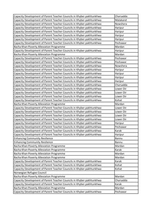 Capacity Development of Parent Teacher Councils in Khyber pakhtunkhwa Charsadda
Capacity Development of Parent Teacher Councils in Khyber pakhtunkhwa Malakand
Capacity Development of Parent Teacher Councils in Khyber pakhtunkhwa Nowshera
Capacity Development of Parent Teacher Councils in Khyber pakhtunkhwa Haripur
Capacity Development of Parent Teacher Councils in Khyber pakhtunkhwa Haripur
Capacity Development of Parent Teacher Councils in Khyber pakhtunkhwa Haripur
Capacity Development of Parent Teacher Councils in Khyber pakhtunkhwa Haripur
Capacity Development of Parent Teacher Councils in Khyber pakhtunkhwa Peshawar
Bacha Khan Poverty Alleviation Programme Mardan
Capacity Development of Parent Teacher Councils in Khyber pakhtunkhwa Haripur
Bacha Khan Poverty Alleviation Programme Mardan
Capacity Development of Parent Teacher Councils in Khyber pakhtunkhwa Peshawar
Capacity Development of Parent Teacher Councils in Khyber pakhtunkhwa Peshawar
Capacity Development of Parent Teacher Councils in Khyber pakhtunkhwa Nowshera
Capacity Development of Parent Teacher Councils in Khyber pakhtunkhwa Haripur
Capacity Development of Parent Teacher Councils in Khyber pakhtunkhwa Haripur
Capacity Development of Parent Teacher Councils in Khyber pakhtunkhwa Haripur
Capacity Development of Parent Teacher Councils in Khyber pakhtunkhwa Haripur
Capacity Development of Parent Teacher Councils in Khyber pakhtunkhwa Charsadda
Capacity Development of Parent Teacher Councils in Khyber pakhtunkhwa Lower Dir
Capacity Development of Parent Teacher Councils in Khyber pakhtunkhwa Lower Dir
Capacity Development of Parent Teacher Councils in Khyber pakhtunkhwa Lower Dir
Capacity Development of Parent Teacher Councils in Khyber pakhtunkhwa Kohat
Bacha Khan Poverty Alleviation Programme Mardan
Capacity Development of Parent Teacher Councils in Khyber pakhtunkhwa Lower Dir
Capacity Development of Parent Teacher Councils in Khyber pakhtunkhwa Lower Dir
Capacity Development of Parent Teacher Councils in Khyber pakhtunkhwa Lower Dir
Capacity Development of Parent Teacher Councils in Khyber pakhtunkhwa Lower Dir
Capacity Development of Parent Teacher Councils in Khyber pakhtunkhwa Haripur
Capacity Development of Parent Teacher Councils in Khyber pakhtunkhwa Peshawar
Capacity Development of Parent Teacher Councils in Khyber pakhtunkhwa Karak
Capacity Development of Parent Teacher Councils in Khyber pakhtunkhwa Haripur
Enhancing Community Resilience Bannu
Enhancing Community Resilience Bannu
Bacha Khan Poverty Alleviation Programme Mardan
Bacha Khan Poverty Alleviation Programme Karak
Bacha Khan Poverty Alleviation Programme Mardan
Bacha Khan Poverty Alleviation Programme Mardan
Capacity Development of Parent Teacher Councils in Khyber pakhtunkhwa Karak
Capacity Development of Parent Teacher Councils in Khyber pakhtunkhwa Kohat
Capacity Development of Parent Teacher Councils in Khyber pakhtunkhwa Kohat
Norwegian Refugee Council
Bacha Khan Poverty Alleviation Programme Mardan
Capacity Development of Parent Teacher Councils in Khyber pakhtunkhwa Charsadda
Capacity Development of Parent Teacher Councils in Khyber pakhtunkhwa Karak
Bacha Khan Poverty Alleviation Programme Mardan
Capacity Development of Parent Teacher Councils in Khyber pakhtunkhwa Peshawar
 