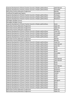 Capacity Development of Parent Teacher Councils in Khyber pakhtunkhwa Lakki Marwat
Capacity Development of Parent Teacher Councils in Khyber pakhtunkhwa Charsadda
Bacha Khan Poverty Alleviation Programme Mardan
Livelihood Strenghtening Program Charsadda
Capacity Development of Parent Teacher Councils in Khyber pakhtunkhwa Peshawar
Capacity Development of Parent Teacher Councils in Khyber pakhtunkhwa Charsadda
Capacity Development of Parent Teacher Councils in Khyber pakhtunkhwa Nowshera
Norwegian Refugee Council
Norwegian Refugee Council
Capacity Development of Parent Teacher Councils in Khyber pakhtunkhwa Karak
Bacha Khan Poverty Alleviation Programme Upper Dir
Bacha Khan Poverty Alleviation Programme Upper Dir
Bacha Khan Poverty Alleviation Programme Mardan
Capacity Development of Parent Teacher Councils in Khyber pakhtunkhwa Lower Dir
Capacity Development of Parent Teacher Councils in Khyber pakhtunkhwa Charsadda
Capacity Development of Parent Teacher Councils in Khyber pakhtunkhwa Peshawar
Capacity Development of Parent Teacher Councils in Khyber pakhtunkhwa Kohat
Bacha Khan Poverty Alleviation Programme Mardan
Bacha Khan Poverty Alleviation Programme Mardan
Capacity Development of Parent Teacher Councils in Khyber pakhtunkhwa Lower Dir
Capacity Development of Parent Teacher Councils in Khyber pakhtunkhwa Lakki Marwat
Capacity Development of Parent Teacher Councils in Khyber pakhtunkhwa Lower Dir
Capacity Development of Parent Teacher Councils in Khyber pakhtunkhwa Karak
Capacity Development of Parent Teacher Councils in Khyber pakhtunkhwa Kohat
Capacity Development of Parent Teacher Councils in Khyber pakhtunkhwa Buner
Capacity Development of Parent Teacher Councils in Khyber pakhtunkhwa Charsadda
Capacity Development of Parent Teacher Councils in Khyber pakhtunkhwa Kohat
Capacity Development of Parent Teacher Councils in Khyber pakhtunkhwa Kohat
Capacity Development of Parent Teacher Councils in Khyber pakhtunkhwa Lakki Marwat
Capacity Development of Parent Teacher Councils in Khyber pakhtunkhwa Lakki Marwat
Capacity Development of Parent Teacher Councils in Khyber pakhtunkhwa Karak
Capacity Development of Parent Teacher Councils in Khyber pakhtunkhwa Karak
Capacity Development of Parent Teacher Councils in Khyber pakhtunkhwa Lakki Marwat
Capacity Development of Parent Teacher Councils in Khyber pakhtunkhwa Lower Dir
Capacity Development of Parent Teacher Councils in Khyber pakhtunkhwa Nowshera
Capacity Development of Parent Teacher Councils in Khyber pakhtunkhwa Battagram
Capacity Development of Parent Teacher Councils in Khyber pakhtunkhwa Haripur
Capacity Development of Parent Teacher Councils in Khyber pakhtunkhwa Karak
Capacity Development of Parent Teacher Councils in Khyber pakhtunkhwa Karak
Capacity Development of Parent Teacher Councils in Khyber pakhtunkhwa Karak
Capacity Development of Parent Teacher Councils in Khyber pakhtunkhwa Battagram
Capacity Development of Parent Teacher Councils in Khyber pakhtunkhwa Buner
Capacity Development of Parent Teacher Councils in Khyber pakhtunkhwa Buner
Capacity Development of Parent Teacher Councils in Khyber pakhtunkhwa Buner
Capacity Development of Parent Teacher Councils in Khyber pakhtunkhwa Buner
Bacha Khan Poverty Alleviation Programme Upper Dir
Bacha Khan Poverty Alleviation Programme Upper Dir
 