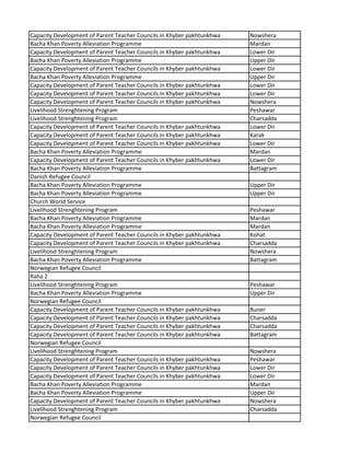 Capacity Development of Parent Teacher Councils in Khyber pakhtunkhwa Nowshera
Bacha Khan Poverty Alleviation Programme Mardan
Capacity Development of Parent Teacher Councils in Khyber pakhtunkhwa Lower Dir
Bacha Khan Poverty Alleviation Programme Upper Dir
Capacity Development of Parent Teacher Councils in Khyber pakhtunkhwa Lower Dir
Bacha Khan Poverty Alleviation Programme Upper Dir
Capacity Development of Parent Teacher Councils in Khyber pakhtunkhwa Lower Dir
Capacity Development of Parent Teacher Councils in Khyber pakhtunkhwa Lower Dir
Capacity Development of Parent Teacher Councils in Khyber pakhtunkhwa Nowshera
Livelihood Strenghtening Program Peshawar
Livelihood Strenghtening Program Charsadda
Capacity Development of Parent Teacher Councils in Khyber pakhtunkhwa Lower Dir
Capacity Development of Parent Teacher Councils in Khyber pakhtunkhwa Karak
Capacity Development of Parent Teacher Councils in Khyber pakhtunkhwa Lower Dir
Bacha Khan Poverty Alleviation Programme Mardan
Capacity Development of Parent Teacher Councils in Khyber pakhtunkhwa Lower Dir
Bacha Khan Poverty Alleviation Programme Battagram
Danish Refugee Council
Bacha Khan Poverty Alleviation Programme Upper Dir
Bacha Khan Poverty Alleviation Programme Upper Dir
Church World Service
Livelihood Strenghtening Program Peshawar
Bacha Khan Poverty Alleviation Programme Mardan
Bacha Khan Poverty Alleviation Programme Mardan
Capacity Development of Parent Teacher Councils in Khyber pakhtunkhwa Kohat
Capacity Development of Parent Teacher Councils in Khyber pakhtunkhwa Charsadda
Livelihood Strenghtening Program Nowshera
Bacha Khan Poverty Alleviation Programme Battagram
Norwegian Refugee Council
Raha 2
Livelihood Strenghtening Program Peshawar
Bacha Khan Poverty Alleviation Programme Upper Dir
Norwegian Refugee Council
Capacity Development of Parent Teacher Councils in Khyber pakhtunkhwa Buner
Capacity Development of Parent Teacher Councils in Khyber pakhtunkhwa Charsadda
Capacity Development of Parent Teacher Councils in Khyber pakhtunkhwa Charsadda
Capacity Development of Parent Teacher Councils in Khyber pakhtunkhwa Battagram
Norwegian Refugee Council
Livelihood Strenghtening Program Nowshera
Capacity Development of Parent Teacher Councils in Khyber pakhtunkhwa Peshawar
Capacity Development of Parent Teacher Councils in Khyber pakhtunkhwa Lower Dir
Capacity Development of Parent Teacher Councils in Khyber pakhtunkhwa Lower Dir
Bacha Khan Poverty Alleviation Programme Mardan
Bacha Khan Poverty Alleviation Programme Upper Dir
Capacity Development of Parent Teacher Councils in Khyber pakhtunkhwa Nowshera
Livelihood Strenghtening Program Charsadda
Norwegian Refugee Council
 