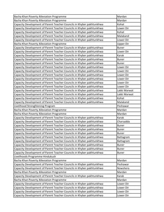 Bacha Khan Poverty Alleviation Programme Mardan
Bacha Khan Poverty Alleviation Programme Mardan
Capacity Development of Parent Teacher Councils in Khyber pakhtunkhwa Kohat
Capacity Development of Parent Teacher Councils in Khyber pakhtunkhwa Lower Dir
Capacity Development of Parent Teacher Councils in Khyber pakhtunkhwa Kohat
Capacity Development of Parent Teacher Councils in Khyber pakhtunkhwa Malakand
Capacity Development of Parent Teacher Councils in Khyber pakhtunkhwa Lower Dir
Bacha Khan Poverty Alleviation Programme Upper Dir
Capacity Development of Parent Teacher Councils in Khyber pakhtunkhwa Buner
Capacity Development of Parent Teacher Councils in Khyber pakhtunkhwa Lower Dir
Capacity Development of Parent Teacher Councils in Khyber pakhtunkhwa Karak
Capacity Development of Parent Teacher Councils in Khyber pakhtunkhwa Buner
Capacity Development of Parent Teacher Councils in Khyber pakhtunkhwa Buner
Capacity Development of Parent Teacher Councils in Khyber pakhtunkhwa Lower Dir
Capacity Development of Parent Teacher Councils in Khyber pakhtunkhwa Lower Dir
Capacity Development of Parent Teacher Councils in Khyber pakhtunkhwa Lower Dir
Capacity Development of Parent Teacher Councils in Khyber pakhtunkhwa Lower Dir
Capacity Development of Parent Teacher Councils in Khyber pakhtunkhwa Lower Dir
Capacity Development of Parent Teacher Councils in Khyber pakhtunkhwa Lower Dir
Capacity Development of Parent Teacher Councils in Khyber pakhtunkhwa Lakki Marwat
Capacity Development of Parent Teacher Councils in Khyber pakhtunkhwa Lakki Marwat
Capacity Development of Parent Teacher Councils in Khyber pakhtunkhwa Kohat
Capacity Development of Parent Teacher Councils in Khyber pakhtunkhwa Malakand
Livelihood Strenghtening Program Peshawar
Bacha Khan Poverty Alleviation Programme Mardan
Bacha Khan Poverty Alleviation Programme Mardan
Capacity Development of Parent Teacher Councils in Khyber pakhtunkhwa Karak
Capacity Development of Parent Teacher Councils in Khyber pakhtunkhwa Charsadda
Capacity Development of Parent Teacher Councils in Khyber pakhtunkhwa Buner
Capacity Development of Parent Teacher Councils in Khyber pakhtunkhwa Buner
Capacity Development of Parent Teacher Councils in Khyber pakhtunkhwa Buner
Capacity Development of Parent Teacher Councils in Khyber pakhtunkhwa Battagram
Capacity Development of Parent Teacher Councils in Khyber pakhtunkhwa Battagram
Capacity Development of Parent Teacher Councils in Khyber pakhtunkhwa Buner
Capacity Development of Parent Teacher Councils in Khyber pakhtunkhwa Buner
Capacity Development of Parent Teacher Councils in Khyber pakhtunkhwa Buner
Livelihoods Programme Hindukush
Bacha Khan Poverty Alleviation Programme Mardan
Capacity Development of Parent Teacher Councils in Khyber pakhtunkhwa Peshawar
Capacity Development of Parent Teacher Councils in Khyber pakhtunkhwa Nowshera
Bacha Khan Poverty Alleviation Programme Mardan
Capacity Development of Parent Teacher Councils in Khyber pakhtunkhwa Karak
Bacha Khan Poverty Alleviation Programme Mardan
Capacity Development of Parent Teacher Councils in Khyber pakhtunkhwa Lower Dir
Capacity Development of Parent Teacher Councils in Khyber pakhtunkhwa Lower Dir
Capacity Development of Parent Teacher Councils in Khyber pakhtunkhwa Lower Dir
Capacity Development of Parent Teacher Councils in Khyber pakhtunkhwa Lower Dir
 