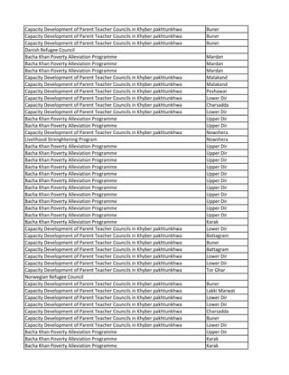 Capacity Development of Parent Teacher Councils in Khyber pakhtunkhwa Buner
Capacity Development of Parent Teacher Councils in Khyber pakhtunkhwa Buner
Capacity Development of Parent Teacher Councils in Khyber pakhtunkhwa Buner
Danish Refugee Council
Bacha Khan Poverty Alleviation Programme Mardan
Bacha Khan Poverty Alleviation Programme Mardan
Bacha Khan Poverty Alleviation Programme Mardan
Capacity Development of Parent Teacher Councils in Khyber pakhtunkhwa Malakand
Capacity Development of Parent Teacher Councils in Khyber pakhtunkhwa Malakand
Capacity Development of Parent Teacher Councils in Khyber pakhtunkhwa Peshawar
Capacity Development of Parent Teacher Councils in Khyber pakhtunkhwa Lower Dir
Capacity Development of Parent Teacher Councils in Khyber pakhtunkhwa Charsadda
Capacity Development of Parent Teacher Councils in Khyber pakhtunkhwa Lower Dir
Bacha Khan Poverty Alleviation Programme Upper Dir
Bacha Khan Poverty Alleviation Programme Upper Dir
Capacity Development of Parent Teacher Councils in Khyber pakhtunkhwa Nowshera
Livelihood Strenghtening Program Nowshera
Bacha Khan Poverty Alleviation Programme Upper Dir
Bacha Khan Poverty Alleviation Programme Upper Dir
Bacha Khan Poverty Alleviation Programme Upper Dir
Bacha Khan Poverty Alleviation Programme Upper Dir
Bacha Khan Poverty Alleviation Programme Upper Dir
Bacha Khan Poverty Alleviation Programme Upper Dir
Bacha Khan Poverty Alleviation Programme Upper Dir
Bacha Khan Poverty Alleviation Programme Upper Dir
Bacha Khan Poverty Alleviation Programme Upper Dir
Bacha Khan Poverty Alleviation Programme Upper Dir
Bacha Khan Poverty Alleviation Programme Upper Dir
Bacha Khan Poverty Alleviation Programme Karak
Capacity Development of Parent Teacher Councils in Khyber pakhtunkhwa Lower Dir
Capacity Development of Parent Teacher Councils in Khyber pakhtunkhwa Battagram
Capacity Development of Parent Teacher Councils in Khyber pakhtunkhwa Buner
Capacity Development of Parent Teacher Councils in Khyber pakhtunkhwa Battagram
Capacity Development of Parent Teacher Councils in Khyber pakhtunkhwa Lower Dir
Capacity Development of Parent Teacher Councils in Khyber pakhtunkhwa Lower Dir
Capacity Development of Parent Teacher Councils in Khyber pakhtunkhwa Tor Ghar
Norwegian Refugee Council
Capacity Development of Parent Teacher Councils in Khyber pakhtunkhwa Buner
Capacity Development of Parent Teacher Councils in Khyber pakhtunkhwa Lakki Marwat
Capacity Development of Parent Teacher Councils in Khyber pakhtunkhwa Lower Dir
Capacity Development of Parent Teacher Councils in Khyber pakhtunkhwa Lower Dir
Capacity Development of Parent Teacher Councils in Khyber pakhtunkhwa Charsadda
Capacity Development of Parent Teacher Councils in Khyber pakhtunkhwa Buner
Capacity Development of Parent Teacher Councils in Khyber pakhtunkhwa Lower Dir
Bacha Khan Poverty Alleviation Programme Upper Dir
Bacha Khan Poverty Alleviation Programme Karak
Bacha Khan Poverty Alleviation Programme Karak
 