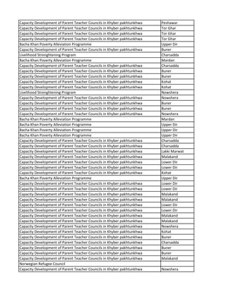 Capacity Development of Parent Teacher Councils in Khyber pakhtunkhwa Peshawar
Capacity Development of Parent Teacher Councils in Khyber pakhtunkhwa Tor Ghar
Capacity Development of Parent Teacher Councils in Khyber pakhtunkhwa Tor Ghar
Capacity Development of Parent Teacher Councils in Khyber pakhtunkhwa Tor Ghar
Bacha Khan Poverty Alleviation Programme Upper Dir
Capacity Development of Parent Teacher Councils in Khyber pakhtunkhwa Buner
Livelihood Strenghtening Program Charsadda
Bacha Khan Poverty Alleviation Programme Mardan
Capacity Development of Parent Teacher Councils in Khyber pakhtunkhwa Charsadda
Capacity Development of Parent Teacher Councils in Khyber pakhtunkhwa Buner
Capacity Development of Parent Teacher Councils in Khyber pakhtunkhwa Buner
Capacity Development of Parent Teacher Councils in Khyber pakhtunkhwa Kohat
Capacity Development of Parent Teacher Councils in Khyber pakhtunkhwa Kohat
Livelihood Strenghtening Program Nowshera
Capacity Development of Parent Teacher Councils in Khyber pakhtunkhwa Nowshera
Capacity Development of Parent Teacher Councils in Khyber pakhtunkhwa Buner
Capacity Development of Parent Teacher Councils in Khyber pakhtunkhwa Buner
Capacity Development of Parent Teacher Councils in Khyber pakhtunkhwa Nowshera
Bacha Khan Poverty Alleviation Programme Mardan
Bacha Khan Poverty Alleviation Programme Upper Dir
Bacha Khan Poverty Alleviation Programme Upper Dir
Bacha Khan Poverty Alleviation Programme Upper Dir
Capacity Development of Parent Teacher Councils in Khyber pakhtunkhwa Charsadda
Capacity Development of Parent Teacher Councils in Khyber pakhtunkhwa Charsadda
Capacity Development of Parent Teacher Councils in Khyber pakhtunkhwa Lakki Marwat
Capacity Development of Parent Teacher Councils in Khyber pakhtunkhwa Malakand
Capacity Development of Parent Teacher Councils in Khyber pakhtunkhwa Lower Dir
Capacity Development of Parent Teacher Councils in Khyber pakhtunkhwa Lower Dir
Capacity Development of Parent Teacher Councils in Khyber pakhtunkhwa Kohat
Bacha Khan Poverty Alleviation Programme Upper Dir
Capacity Development of Parent Teacher Councils in Khyber pakhtunkhwa Lower Dir
Capacity Development of Parent Teacher Councils in Khyber pakhtunkhwa Lower Dir
Capacity Development of Parent Teacher Councils in Khyber pakhtunkhwa Malakand
Capacity Development of Parent Teacher Councils in Khyber pakhtunkhwa Malakand
Capacity Development of Parent Teacher Councils in Khyber pakhtunkhwa Lower Dir
Capacity Development of Parent Teacher Councils in Khyber pakhtunkhwa Lower Dir
Capacity Development of Parent Teacher Councils in Khyber pakhtunkhwa Malakand
Capacity Development of Parent Teacher Councils in Khyber pakhtunkhwa Malakand
Capacity Development of Parent Teacher Councils in Khyber pakhtunkhwa Nowshera
Capacity Development of Parent Teacher Councils in Khyber pakhtunkhwa Kohat
Capacity Development of Parent Teacher Councils in Khyber pakhtunkhwa Buner
Capacity Development of Parent Teacher Councils in Khyber pakhtunkhwa Charsadda
Capacity Development of Parent Teacher Councils in Khyber pakhtunkhwa Buner
Capacity Development of Parent Teacher Councils in Khyber pakhtunkhwa Buner
Capacity Development of Parent Teacher Councils in Khyber pakhtunkhwa Malakand
Norwegian Refugee Council
Capacity Development of Parent Teacher Councils in Khyber pakhtunkhwa Nowshera
 