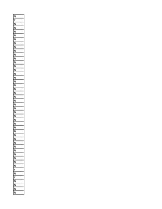 N
Y
N
N
N
N
N
N
N
N
N
N
N
N
N
N
N
N
N
N
N
N
N
N
N
N
N
N
N
N
N
N
N
N
N
N
N
N
N
N
Y
N
Y
N
N
N
N
 