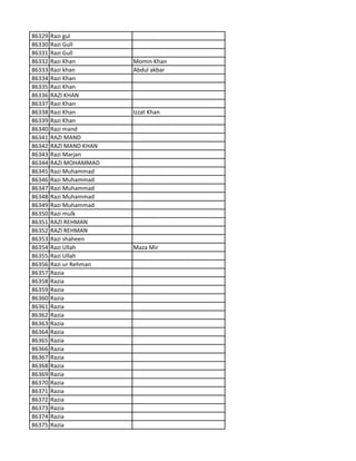 86329 Razi gul
86330 Razi Gull
86331 Razi Gull
86332 Razi Khan Momin Khan
86333 Razi khan Abdul akbar
86334 Razi Khan
86335 Razi Khan
86336 RAZI KHAN
86337 Razi Khan
86338 Razi Khan Izzat Khan
86339 Razi Khan
86340 Razi mand
86341 RAZI MAND
86342 RAZI MAND KHAN
86343 Razi Marjan
86344 RAZI MOHAMMAD
86345 Razi Muhammad
86346 Razi Muhammad
86347 Razi Muhammad
86348 Razi Muhammad
86349 Razi Muhammad
86350 Razi mulk
86351 RAZI REHMAN
86352 RAZI REHMAN
86353 Razi shaheen
86354 Razi Ullah Maza Mir
86355 Razi Ullah
86356 Razi ur Rehman
86357 Razia
86358 Razia
86359 Razia
86360 Razia
86361 Razia
86362 Razia
86363 Razia
86364 Razia
86365 Razia
86366 Razia
86367 Razia
86368 Razia
86369 Razia
86370 Razia
86371 Razia
86372 Razia
86373 Razia
86374 Razia
86375 Razia
 