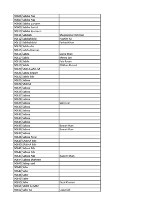 90606 Sabiha Naz
90607 Sabiha Naz
90608 Sabiha parveen
90609 Sabiha Sohail
90610 Sabiha Yasmeen
90611 Sabihah Maqsood ur Rehman
90612 Sabihah bibi Hashim Ali
90613 Sabihah bibi Farhad Khan
90614 Sabihudin
90615 sabihul hassan
90616 Sabila Daiya Khan
90617 Sabila Meera Jan
90618 Sabila Faiz Rasan
90619 Sabila Iftikhar Ahmad
90620 SABILA ANJUM
90621 Sabila Begum
90622 Sabila Bibi
90623 Sabina
90624 SABINA
90625 Sabina
90626 Sabina
90627 Sabina
90628 sabina
90629 Sabina Sakhi zar
90630 Sabina
90631 Sabina
90632 Sabina
90633 Sabina
90634 Sabina
90635 Sabina Bawar Khan
90636 Sabina Bawar Khan
90637 Sabina
90638 Sabina Afzal
90639 SABINA BIBI
90640 SABINA BIBI
90641 Sabina Bibi
90642 Sabina bibi
90643 Sabina Naz Naeem Khan
90644 Sabina Shaheen
90645 Sabiq syed
90646 Sabir
90647 Sabir
90648 Sabir
90649 Sabir
90650 Sabir Fazal Khanan
90651 SABIR AHMAD
90652 Sabir Ali Liaqat Ali
 