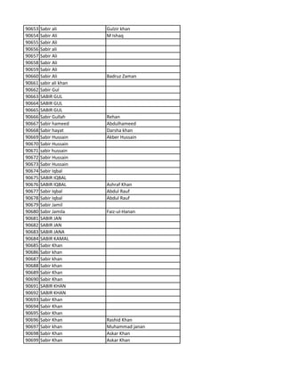 90653 Sabir ali Gulzir khan
90654 Sabir Ali M Ishaq
90655 Sabir Ali
90656 Sabir ali
90657 Sabir Ali
90658 Sabir Ali
90659 Sabir Ali
90660 Sabir Ali Badruz Zaman
90661 sabir ali khan
90662 Sabir Gul
90663 SABIR GUL
90664 SABIR GUL
90665 SABIR GUL
90666 Sabir Gullah Rehan
90667 Sabir hameed Abdulhameed
90668 Sabir hayat Darsha khan
90669 Sabir Hussain Akber Hussain
90670 Sabir Hussain
90671 sabir hussain
90672 Sabir Hussain
90673 Sabir Hussain
90674 Sabir Iqbal
90675 SABIR IQBAL
90676 SABIR IQBAL Ashraf Khan
90677 Sabir Iqbal Abdul Rauf
90678 Sabir Iqbal Abdul Rauf
90679 Sabir Jamil
90680 Sabir Jamila Faiz-ul-Hanan
90681 SABIR JAN
90682 SABIR JAN
90683 SABIR JANA
90684 SABIR KAMAL
90685 Sabir Khan
90686 Sabir khan
90687 Sabir khan
90688 Sabir khan
90689 Sabir Khan
90690 Sabir Khan
90691 SABIR KHAN
90692 SABIR KHAN
90693 Sabir Khan
90694 Sabir Khan
90695 Sabir Khan
90696 Sabir Khan Rashid Khan
90697 Sabir khan Muhammad janan
90698 Sabir Khan Askar Khan
90699 Sabir Khan Askar Khan
 