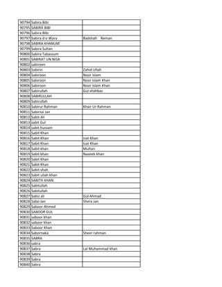 90794 Sabira Bibi
90795 SABIRA BIBI
90796 Sabira Bibi
90797 Sabira d o Wara Badshah Reman
90798 SABIRA KHANUM
90799 Sabira Sultan
90800 Sabira Tabassum
90801 SABIRAT UN NISA
90802 sabireen
90803 Sabirin Zahid Ullah
90804 Sabiroon Noor Islam
90805 Sabiroon Noor Islam Khan
90806 Sabiroon Noor Islam Khan
90807 Sabirullah Gul shahbaz
90808 SABIRULLAH
90809 Sabirullah
90810 Sabirur Rahman Khair Ur Rahman
90811 Sabirzai Jan
90812 Sabit Ali
90813 sabit Gul
90814 sabit hussain
90815 Sabit Khan
90816 Sabit Khan Izat Khan
90817 Sabit Khan Izat Khan
90818 Sabit khan Multan
90819 Sabit khan Naseeb khan
90820 Sabit Khan
90821 Sabit Khan
90822 Sabit shah
90823 Sabit ullah khan
90824 SABITH KHAN
90825 Sabitullah
90826 Sabitullah
90827 Sabiz ali Gul Ahmad
90828 Sabo Jan Shera Jan
90829 Saboor Ahmed
90830 SABOOR GUL
90831 saboor khan
90832 saboor khan
90833 Saboor Khan
90834 Sabornaka Sheer rahman
90835 SABRA
90836 sabra
90837 Sabra Lal Muhammad khan
90838 Sabra
90839 Sabra
90840 Sabra
 
