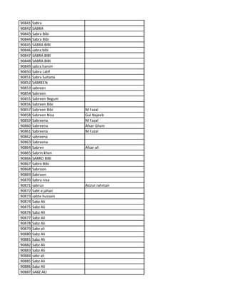 90841 Sabra
90842 SABRA
90843 Sabra Bibi
90844 Sabra Bibi
90845 SABRA BIBI
90846 sabra bibi
90847 SABRA BIBI
90848 SABRA BIBI
90849 sabra hanim
90850 Sabra Latif
90851 Sabra Sultana
90852 SABREEN
90853 sabreen
90854 Sabreen
90855 Sabreen Begum
90856 Sabreen Bibi
90857 Sabreen Bibi M Fazal
90858 Sabreen Nisa Gul Najeeb
90859 Sabreena M Fazal
90860 Sabreena Afsar Ghani
90861 Sabreena M Fazal
90862 sabreena
90863 Sabreena
90864 Sabren Afsar ali
90865 Sabrin khan
90866 SABRO BIBI
90867 Sabro Bibi
90868 Sabroon
90869 Sabroon
90870 Sabru nisa
90871 sabrun Azizur rahman
90872 Sabt e jahan
90873 sabte hussain
90874 Sabz Ali
90875 Sabz Ali
90876 Sabz Ali
90877 Sabz Ali
90878 Sabz Ali
90879 Sabz ali
90880 Sabz Ali
90881 Sabz Ali
90882 Sabz Ali
90883 Sabz Ali
90884 sabz ali
90885 Sabz Ali
90886 Sabz Ali
90887 SABZ ALI
 