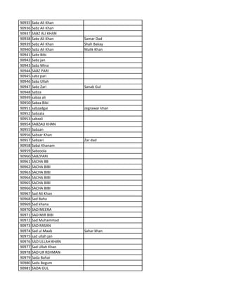 90935 Sabz Ali Khan
90936 Sabz Ali Khan
90937 SABZ ALI KHAN
90938 Sabz Ali Khan Samar Dad
90939 Sabz Ali Khan Shah Bakay
90940 Sabz Ali Khan Malik Khan
90941 Sabz Bibi
90942 Sabz jan
90943 Sabz Mina
90944 SABZ PARI
90945 sabz pari
90946 Sabz Ullah
90947 Sabz Zari Sanab Gul
90948 Sabza
90949 sabza ali
90950 Sabza Bibi
90951 sabzadgai zegrawar khan
90952 Sabzala
90953 sabzali
90954 SABZALI KHAN
90955 Sabzan
90956 Sabzar Khan
90957 Sabzari Zar dad
90958 Sabzi Khanam
90959 Sabzoola
90960 SABZPARI
90961 SACHA BB
90962 SACHA BIBI
90963 SACHA BIBI
90964 SACHA BIBI
90965 SACHA BIBI
90966 SACHA BIBI
90967 Sad Ali Khan
90968 Sad Baha
90969 Sad khana
90970 SAD MEERA
90971 SAD MIR BIBI
90972 Sad Muhammad
90973 SAD RASAN
90974 Sad ul Maab Sahar khan
90975 sad ullah jan
90976 SAD ULLAH KHAN
90977 Sad Ullah Khan
90978 SAD UR REHMAN
90979 Sada Bahar
90980 Sada Begum
90981 SADA GUL
 