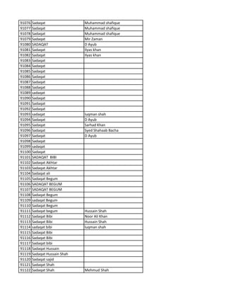91076 Sadaqat Muhammad shafique
91077 Sadaqat Muhammad shafique
91078 Sadaqat Muhammad shafique
91079 Sadaqat Mir Zaman
91080 SADAQAT D Ayub
91081 Sadaqat Ilyas khan
91082 Sadaqat Ilyas khan
91083 Sadaqat
91084 Sadaqat
91085 Sadaqat
91086 Sadaqat
91087 Sadaqat
91088 Sadaqat
91089 sadaqat
91090 Sadaqat
91091 Sadaqat
91092 Sadaqat
91093 sadaqat luqman shah
91094 Sadaqat D Ayub
91095 Sadaqat Sarhad Khan
91096 Sadaqat Syed Shahaab Bacha
91097 Sadaqat D Ayub
91098 Sadaqat
91099 sadaqat
91100 Sadaqat
91101 SADAQAT BIBI
91102 Sadaqat Akhtar
91103 Sadaqat Akhtar
91104 Sadaqat ali
91105 Sadaqat Begum
91106 SADAQAT BEGUM
91107 SADAQAT BEGUM
91108 Sadaqat Begum
91109 sadaqat Begum
91110 Sadaqat Begum
91111 Sadaqat begum Hussain Shah
91112 Sadaqat Bibi Noor Ali Khan
91113 Sadaqat Bibi Hussain Shah
91114 sadaqat bibi luqman shah
91115 Sadaqat Bibi
91116 Sadaqat Bibi
91117 Sadaqat bibi
91118 Sadaqat Hussain
91119 Sadaqat Hussain Shah
91120 Sadaqat sajid
91121 Sadaqat Shah
91122 Sadaqat Shah Mehmud Shah
 