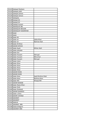 91123 Sadaqat Shaheen
91124 Sadaqat ullah
91125 Sadaqat Zaman
91126 Sadaqat Zaman
91127 Sadaqata
91128 Sadaqit Ali
91129 Sadaqit Ali
91130 Sadaqit Hussan
91131 SADAQUAT BB
91132 SADAQUAT BEGUM
91133 SADAQUAT SHAHRIYAR
91134 Sadar
91135 Sadar
91136 Sadar Ali
91137 Sadar ali Zabta Khan
91138 Sadar ali Rahmat shah
91139 Sadar Ali Khan
91140 SADAR AYOUB
91141 Sadar Ayub Ikhtiar shah
91142 Sadar bahadar
91143 Sadar Gul
91144 Sadar Hussain Sher gul
91145 Sadar Hussain Mirza Gul
91146 Sadar Hussain Sher gul
91147 Sadar Islam
91148 Sadar Khan
91149 Sadar Khan
91150 Sadar Khan
91151 Sadar Khan
91152 SADAR KHAN
91153 SADAR KHAN
91154 Sadar khan Syed Ghufran Shah
91155 Sadar khan Reshma khan
91156 Sadar Mir Khwaja Mir
91157 SADAR NAWAB
91158 Sadar Raees Khan
91159 Sadar Shah
91160 Sadar Shaheed
91161 SADAR SHAHEED
91162 Sadar u Dinn
91163 SADAR UN NISA
91164 SADARAT
91165 SADARAT
91166 Sadarat
91167 SADARAT BIBI
91168 Sadarat Begum
91169 SADARAT BIBI
 