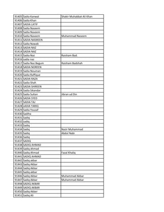 91405 Sadia Kanwal Shakir Muhabbat Ali Khan
91406 Sadia Khan
91407 SADIA LATIF
91408 Sadia Naseem
91409 Sadia Naseem
91410 Sadia Naseem Muhammad Naseem
91411 SADIA NASREEN
91412 Sadia Nawab
91413 SADIA NAZ
91414 SADIA NAZ
91415 Sadia Naz Raisham Bad.
91416 sadia naz
91417 Sadia Naz Begum Raisham Badshah
91418 SADIA NOREEN
91419 Sadia Nouman
91420 Sadia Raffique
91421 SADIA RAZA
91422 Sadia Shah
91423 SADIA SHIREEN
91424 Sadia Sikandar
91425 Sadia Sultan Jibran ud Din
91426 SADIA SYED
91427 SADIA TAJ
91428 sADIA TARIQ
91429 Sadia Yousaf
91430 Sadiha
91431 Sadiq
91432 sadiq
91433 Sadiq
91434 Sadiq Nazir Muhammad
91435 Sadiq Abdul Nabi
91436 Sadiq
91437 SADIQ
91438 SADIQ AHMAD
91439 Sadiq Ahmad
91440 Sadiq Ahmad Fazal Khaliq
91441 SADIQ AHMAD
91442 Sadiq akbar
91443 Sadiq Akbar
91444 Sadiq Akbar
91445 Sadiq akbar
91446 Sadiq Akbar Muhammad Akbar
91447 Sadiq Akbar Muhammad Akbar
91448 SADIQ AKBAR
91449 SADIQ AKBAR
91450 Sadiq Akber
91451 Sadiq Ali
 