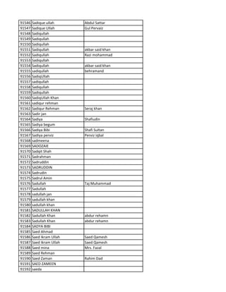 91546 Sadique ullah Abdul Sattar
91547 Sadique Ullah Gul Pervaiz
91548 Sadiqullah
91549 Sadiqullah
91550 Sadiqullah
91551 Sadiqullah akbar said khan
91552 Sadiqullah Razi mohammad
91553 Sadiqullah
91554 Sadiqullah akbar said khan
91555 sadiqullah behramand
91556 SadiqUllah
91557 sadiqullah
91558 Sadiqullah
91559 Sadiqullah
91560 SadiqUllah Khan
91561 sadiqur rehman
91562 Sadiqur Rehman Seraj khan
91563 Sadir jan
91564 Sadiya Shafiudin
91565 Sadiya begum
91566 Sadiya Bibi Shafi Sultan
91567 Sadiya perviz Perviz iqbal
91568 sadmeena
91569 SADOZAIE
91570 Sadqit Shah
91571 Sadrahman
91572 Sadruddin
91573 SADRUDDIN
91574 Sadrudin
91575 Sadrul Amin
91576 Sadullah Taj Muhammad
91577 Sadullah
91578 sadullah jan
91579 sadullah khan
91580 sadullah khan
91581 SADULLAH KHAN
91582 Sadullah Khan abdur rehamn
91583 Sadullah Khan abdur rehamn
91584 SADYA BIBI
91585 Saed Ahmad
91586 Saed Ikram Ullah Saed Qamesh
91587 Saed Ikram Ullah Saed Qamesh
91588 Saed mina Mrs. Fazal
91589 Saed Rehman
91590 Saed Zaman Rahim Dad
91591 SAED ZAMEEN
91592 saeda
 