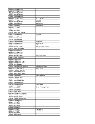 91640 Saeed Akhtar
91641 Saeed Akhtar
91642 Saeed Akhtar
91643 Saeed Akhtar
91644 Saeed akhtar Nor bahadar
91645 Saeed Akhtara Sajid Ali
91646 Saeed Alam Alam Khan
91647 Saeed ali Ayub khan
91648 Saeed Ali
91649 saeed ali
91650 SAEED ALI SHAH
91651 Saeed Amin M Amin
91652 Saeed Anwar
91653 Saeed anwar
91654 Saeed Anwar Jalat khan
91655 Saeed anwar Hajat khan
91656 Saeed Anwar Muhammad Anwar
91657 SAEED ANWAR
91658 saeed anwar
91659 Saeed Anwar
91660 Saeed Anwer Hamayun Khan
91661 SAEED ANWER
91662 SAEED ARIF
91663 SAEED ARIF JAN
91664 Saeed awan
91665 Saeed Azmat Ali shah Syed Amin Shah
91666 Saeed Badshah Habib Shah
91667 SAEED BADSHAH
91668 SAEED BADSHAH
91669 Saeed Baha Abdul Rashid
91670 SAEED BANO
91671 Saeed Barkhan
91672 Saeed Begum
91673 Saeed Begum Abdul Aziz
91674 Saeed Bibi Umar Farooq Khan
91675 Saeed Bibi
91676 SAEED BIBI
91677 Saeed Faqeer Shah
91678 Saeed Fareen
91679 Saeed farooq shah
91680 Saeed ghani
91681 saeed gul
91682 saeed gul
91683 saeed gul
91684 Saeed Gul Sufaid Gul
91685 Saeed Gul
91686 SAEED GUL
 