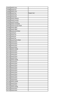 91687 SAEED GUL
91688 Saeed Gul
91689 SAEED GUL
91690 Saeed Gul Faqeer Gul
91691 Saeed Gull
91692 Saeed Gull
91693 Saeed Haleem
91694 Saeed hussain
91695 saeed hussain
91696 SAEED HUSSAIN
91697 Saeed Hussain Shah
91698 Saeed Iqbal
91699 Saeed Iqbal
91700 Saeed jamil khan
91701 saeed jan
91702 Saeed Jan
91703 saeed jan
91704 Saeed Jan
91705 Saeed Karim Shah
91706 Saeed khan
91707 Saeed Khan
91708 Saeed khan
91709 Saeed Khan
91710 SAEED KHAN
91711 Saeed khan
91712 Saeed Khan
91713 Saeed khan
91714 Saeed Khan
91715 Saeed Khan
91716 SAEED KHAN
91717 Saeed Khan
91718 Saeed Khan
91719 Saeed Khan
91720 Saeed Khan
91721 Saeed Khan
91722 Saeed Khan
91723 Saeed Khan
91724 Saeed Khan
91725 Saeed Khan
91726 Saeed Khan
91727 Saeed Khan
91728 SAEED KHAN
91729 Saeed Khan
91730 Saeed Khan
91731 SAEED KHAN
91732 Saeed Khan
91733 Saeed khan
 