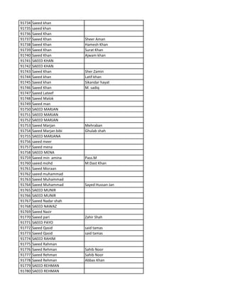 91734 Saeed khan
91735 saeed khan
91736 Saeed Khan
91737 Saeed Khan Sheer Aman
91738 Saeed Khan Hamesh Khan
91739 Saeed Khan Surat Khan
91740 Saeed Khan Ajwam khan
91741 SAEED KHAN
91742 SAEED KHAN
91743 Saeed Khan Sher Zamin
91744 Saeed khan Latif khan
91745 Saeed khan Sikandar hayat
91746 Saeed Khan M. sadiq
91747 Saeed Lateef
91748 Saeed Malok
91749 Saeed man
91750 SAEED MARJAN
91751 SAEED MARJAN
91752 SAEED MARJAN
91753 Saeed Marjan Mehraban
91754 Saeed Marjan bibi Ghulab shah
91755 SAEED MARJANA
91756 saeed meer
91757 Saeed mena
91758 SAEED MENA
91759 Saeed min amina Pass.M
91760 saeed mohd M.Dast Khan
91761 Saeed Moraan
91762 saeed muhammad
91763 Saeed Muhammad
91764 Saeed Muhammad Sayed Hussan Jan
91765 SAEED MUNIR
91766 SAEED MUNIR
91767 Saeed Nadar shah
91768 SAEED NAWAZ
91769 Saeed Nazir
91770 Saeed pari Zahir Shah
91771 SAEED PAYO
91772 Saeed Qasid said tamas
91773 Saeed Qasid said tamas
91774 SAEED RAHIM
91775 Saeed Rahman
91776 Saeed Rehman Sahib Noor
91777 Saeed Rehman Sahib Noor
91778 Saeed Rehman Abbas Khan
91779 SAEED REHMAN
91780 SAEED REHMAN
 