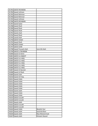 91781 SAEED REHMAN
91782 Saeed rehman
91783 Saeed Rehman
91784 Saeed Rehman
91785 Saeed rehman
91786 SAEED REHMAN
91787 Saeed Satar
91788 Saeed Shah
91789 Saeed Shah
91790 Saeed Shah
91791 Saeed shah
91792 Saeed Shah
91793 saeed shah
91794 SAEED SHAH
91795 Saeed Shah
91796 SAEED SHAH
91797 SAEED SHIR
91798 Saeed Taj wali shah Israr Ali shah
91799 SAEED U REHMAN
91800 Saeed Ul Amin
91801 SAEED UL BAKHT
91802 SAEED UL HAQ
91803 SAEED UL HAQ
91804 SAEED UL HAQ
91805 SAEED UL HAQ
91806 SAEED UL HAQ
91807 Saeed Ul Qunain
91808 Saeed Ul Shah
91809 Saeed Ulah
91810 Saeed Ull Haq
91811 Saeed Ullah
91812 Saeed Ullah
91813 Saeed Ullah
91814 Saeed Ullah
91815 Saeed Ullah
91816 Saeed ullah
91817 Saeed Ullah
91818 Saeed Ullah
91819 SAEED ULLAH
91820 SAEED ULLAH
91821 Saeed ullah
91822 SAEED ULLAH
91823 SAEED ULLAH
91824 Saeed Ullah Mushtri Gul
91825 Saeed ullah Sard Ali Khan
91826 Saeed ullah Niaz Muhammad
91827 Saeed ullah Ghulam Rasool
 