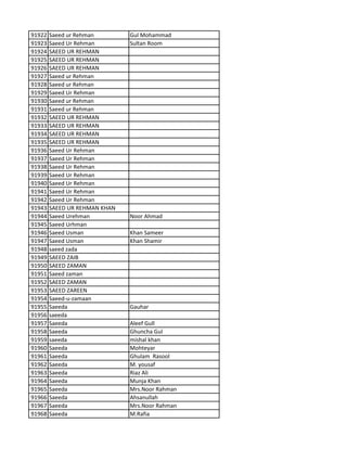 91922 Saeed ur Rehman Gul Mohammad
91923 Saeed Ur Rehman Sultan Room
91924 SAEED UR REHMAN
91925 SAEED UR REHMAN
91926 SAEED UR REHMAN
91927 Saeed ur Rehman
91928 Saeed ur Rehman
91929 Saeed Ur Rehman
91930 Saeed ur Rehman
91931 Saeed ur Rehman
91932 SAEED UR REHMAN
91933 SAEED UR REHMAN
91934 SAEED UR REHMAN
91935 SAEED UR REHMAN
91936 Saeed Ur Rehman
91937 Saeed Ur Rehman
91938 Saeed Ur Rehman
91939 Saeed Ur Rehman
91940 Saeed Ur Rehman
91941 Saeed Ur Rehman
91942 Saeed Ur Rehman
91943 SAEED UR REHMAN KHAN
91944 Saeed Urehman Noor Ahmad
91945 Saeed Urhman
91946 Saeed Usman Khan Sameer
91947 Saeed Usman Khan Shamir
91948 saeed zada
91949 SAEED ZAIB
91950 SAEED ZAMAN
91951 Saeed zaman
91952 SAEED ZAMAN
91953 SAEED ZAREEN
91954 Saeed-u-zamaan
91955 Saeeda Gauhar
91956 saeeda
91957 Saeeda Aleef Gull
91958 Saeeda Ghuncha Gul
91959 saeeda mishal khan
91960 Saeeda Mohteyar
91961 Saeeda Ghulam Rasool
91962 Saeeda M. yousaf
91963 Saeeda Riaz Ali
91964 Saeeda Munja Khan
91965 Saeeda Mrs.Noor Rahman
91966 Saeeda Ahsanullah
91967 Saeeda Mrs.Noor Rahman
91968 Saeeda M.Rafia
 