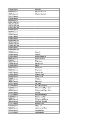 91969 Saeeda Fatullah
91970 Saeeda Ghulam Rasool
91971 Saeeda Ghulam Rasool
91972 Saeeda
91973 Saeeda
91974 Saeeda
91975 SAEEDA
91976 SAEEDA
91977 SAEEDA
91978 Saeeda
91979 Saeeda
91980 Saeeda
91981 Saeeda
91982 Saeeda
91983 SAEEDA
91984 SAEEDA
91985 SAEEDA
91986 saeeda
91987 SAEEDA
91988 Saeeda Naseeb
91989 Saeeda Naseeb
91990 Saeeda Habiburrehman
91991 Saeeda Khairulbashar
91992 Saeeda M ali khan
91993 Saeeda Raham sher
91994 Saeeda Akbar
91995 Saeeda Shamsher
91996 Saeeda Shamsher
91997 Saeeda Farman Ali
91998 Saeeda Nawab Shah
91999 Saeeda Irshad Shah
92000 saeeda Ana Jan
92001 Saeeda Bakhtiyar
92002 Saeeda Zal Bagh
92003 Saeeda Niaz Muhammad
92004 Saeeda Muhammad Ayaz Khan
92005 Saeeda Muhammad Ayaz Khan
92006 Saeeda Gul Raj
92007 Saeeda Mohammad Ayaz
92008 Saeeda Kkayrul basher
92009 Saeeda Mohammad Saeed
92010 saeeda Mukhtair Ahmad
92011 Saeeda Haleem Khan
92012 Saeeda Abdul Aziz
92013 Saeeda Hashtmand khan
92014 Saeeda Samad Khan
92015 Saeeda Samad Khan
 