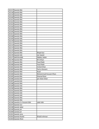 92157 Saeeda Bibi
92158 Saeeda Bibi
92159 Saeeda Bibi
92160 Saeeda Bibi
92161 Saeeda Bibi
92162 Saeeda Bibi
92163 Saeeda Bibi
92164 Saeeda Bibi
92165 Saeeda Bibi
92166 Saeeda Bibi
92167 Saeeda Bibi
92168 Saeeda Bibi
92169 Saeeda bibi
92170 Saeeda Bibi
92171 Saeeda Bibi
92172 Saeeda Bibi
92173 Saeeda Bibi
92174 Saeeda Bibi
92175 Saeeda Bibi Wajid Gul
92176 Saeeda bibi Jan Saeed
92177 SAEEDA BIBI ISMAIL SHAH
92178 Saeeda Bibi M S Khan
92179 Saeeda Bibi Fazal Nabi
92180 Saeeda BiBi Fazal Nabi
92181 Saeeda Bibi mishal khan
92182 Saeeda Bibi Fazl-e-Kareem
92183 Saeeda Bibi Asad
92184 Saeeda Bibi Muhammad Hussain Khan
92185 saeeda Bibi Shamal khan
92186 saeeda bibi jan sheer khan
92187 saeeda bibi
92188 Saeeda Bibi
92189 Saeeda bibi
92190 Saeeda Bibi
92191 Saeeda Bibi
92192 Saeeda bibi
92193 Saeeda bibi
92194 Saeeda Bibi
92195 Saeeda Bibi
92196 saeeda d o Husoon bibi sabir bibi
92197 Saeeda Gul
92198 Saeeda Iqbal
92199 Saeeda jan
92200 saeeda jan
92201 Saeeda Jana
92202 Saeeda Khalid Khalid rehman
92203 Saeeda Khan
 