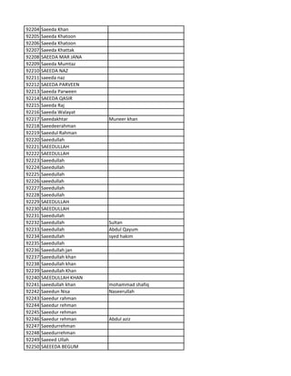 92204 Saeeda Khan
92205 Saeeda Khatoon
92206 Saeeda Khatoon
92207 Saeeda Khattak
92208 SAEEDA MAR JANA
92209 Saeeda Mumtaz
92210 SAEEDA NAZ
92211 saeeda naz
92212 SAEEDA PARVEEN
92213 Saeeda Parween
92214 SAEEDA QASIR
92215 Saeeda Raj
92216 Saeeda Walayat
92217 Saeedakhtar Muneer khan
92218 Saeedeerahman
92219 Saeedul Rahman
92220 Saeedullah
92221 SAEEDULLAH
92222 SAEEDULLAH
92223 Saeedullah
92224 Saeedullah
92225 Saeedullah
92226 saeedullah
92227 Saeedullah
92228 Saeedullah
92229 SAEEDULLAH
92230 SAEEDULLAH
92231 Saeedullah
92232 Saeedullah Sultan
92233 Saeedullah Abdul Qayum
92234 Saeedullah syed hakim
92235 Saeedullah
92236 Saeedullah jan
92237 Saeedullah khan
92238 Saeedullah khan
92239 Saeedullah Khan
92240 SAEEDULLAH KHAN
92241 saeedullah khan mohammad shafiq
92242 Saeedun Nisa Naseerullah
92243 Saeedur rahman
92244 Saeedur rehman
92245 Saeedur rehman
92246 Saeedur rehman Abdul aziz
92247 Saeedurrehman
92248 Saeedurrehman
92249 Saeeed Ullah
92250 SAEEEDA BEGUM
 