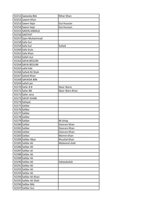 92251 Saeeeda Bibi Nihar Khan
92252 saeem khan
92253 Saeen faqir Gul Hussian
92254 Saeen faqir Gul Hussian
92255 SAEEN JAMALA
92256 SAEEYAT
92257 Saen Muhammad
92258 Safa Gul
92259 Safa Gul Sufaid
92260 Safa Gula
92261 Safa Khan
92262 Safah Gul
92263 SAFAI BEGUM
92264 SAFAI BEGUM
92265 safai bibi
92266 Safaid Ali Shah
92267 Safaid Khan
92268 SAFAIDA BIBI
92269 safaili jan
92270 Safar B B Noor Waris
92271 Safar BB Noor Wars Khan
92272 Safar Jana
92273 SAFAT KHAN
92274 Safayat
92275 Safdar
92276 Safdar
92277 Safdar
92278 Safdar
92279 Safdar M.ishaq
92280 Safdar Doorani Khan
92281 Safdar Doorani Khan
92282 Safdar Doorani Khan
92283 Safdar Momin khan
92284 Safdar Abas Khushal khan
92285 Safdar Ali Mokamal shah
92286 Safdar Ali
92287 Safdar ali
92288 Safdar Ali
92289 Safdar Ali
92290 Safdar Ali Saheedullah
92291 Safdar Ali
92292 Safdar Ali
92293 Safdar Ali
92294 Safdar Ali Khan
92295 Safdar Ali Shah
92296 Safdar Bibi
92297 Safdar Gul
 
