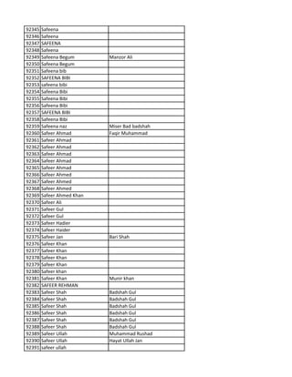 92345 Safeena
92346 Safeena
92347 SAFEENA
92348 Safeena
92349 Safeena Begum Manzor Ali
92350 Safeena Begum
92351 Safeena bib
92352 SAFEENA BIBI
92353 safeena bibi
92354 Safeena Bibi
92355 Safeena Bibi
92356 Safeena Bibi
92357 SAFEENA BIBI
92358 Safeena Bibi
92359 Safeena naz Miser Bad badshah
92360 Safeer Ahmad Faqir Muhammad
92361 Safeer Ahmad
92362 Safeer Ahmad
92363 Safeer Ahmad
92364 Safeer Ahmad
92365 Safeer Ahmad
92366 Safeer Ahmed
92367 Safeer Ahmed
92368 Safeer Ahmed
92369 Safeer Ahmed Khan
92370 Safeer Ali
92371 Safeer Gul
92372 Safeer Gul
92373 Safeer Hadier
92374 Safeer Haider
92375 Safeer Jan Bari Shah
92376 Safeer Khan
92377 Safeer Khan
92378 Safeer Khan
92379 Safeer Khan
92380 Safeer khan
92381 Safeer Khan Munir khan
92382 SAFEER REHMAN
92383 Safeer Shah Badshah Gul
92384 Safeer Shah Badshah Gul
92385 Safeer Shah Badshah Gul
92386 Safeer Shah Badshah Gul
92387 Safeer Shah Badshah Gul
92388 Safeer Shah Badshah Gul
92389 Safeer Ullah Muhammad Rushad
92390 Safeer Ullah Hayat Ullah Jan
92391 safeer ullah
 