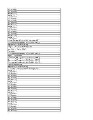 PTC Training
PTC Training
PTC Training
PTC Training
PTC Training
PTC Training
PTC Training
PTC Training
PTC Training
PTC Training
PTC Training
PTC Training
PTC Training
PTC Training
Leadership Management Skill Training (LMST)
Community Management Skill Training (CMST)
Agriculture Ex Worker (AEW)
Irrigation Operation & Maintenance
Livestock Ex Worker (LEW)
Electrician
Community Management Skill Training (CMST)
Rights & Obligations
Community Management Skill Training (CMST)
Community Management Skill Training (CMST)
Community Management Skill Training (CMST)
Generator Repairing
Agriculture Ex Worker (AEW)
Leadership Management Skill Training (LMST)
PTC Training
PTC Training
PTC Training
PTC Training
PTC Training
PTC Training
PTC Training
PTC Training
PTC Training
PTC Training
PTC Training
PTC Training
PTC Training
PTC Training
PTC Training
PTC Training
PTC Training
PTC Training
PTC Training
 