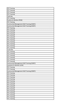 PTC Training
PTC Training
PTC Training
PTC Training
Tailoring
PTC Training
Poultry Ex Worker (PEW)
PTC Training
Community Management Skill Training (CMST)
Community Management Skill Training (CMST)
PTC Training
PTC Training
PTC Training
PTC Training
PTC Training
PTC Training
PTC Training
PTC Training
PTC Training
PTC Training
PTC Training
Tie & Dye
PTC Training
PTC Training
PTC Training
PTC Training
PTC Training
PTC Training
Community Management Skill Training (CMST)
Livestock Ex Worker (LEW)
PTC Training
PTC Training
Community Management Skill Training (CMST)
PTC Training
PTC Training
PTC Training
PTC Training
PTC Training
PTC Training
PTC Training
PTC Training
PTC Training
PTC Training
PTC Training
PTC Training
PTC Training
PTC Training
 