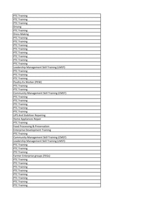 PTC Training
PTC Training
PTC Training
Driving
PTC Training
Dress Making
PTC Training
PTC Training
PTC Training
PTC Training
PTC Training
PTC Training
PTC Training
PTC Training
Leadership Management Skill Training (LMST)
PTC Training
PTC Training
PTC Training
Poultry Ex Worker (PEW)
PTC Training
PTC Training
Community Management Skill Training (CMST)
PTC Training
PTC Training
PTC Training
PTC Training
PTC Training
UPS And Stabilizer Repairing
Home Appliances Repair
PTC Training
Food Processing & Preservation
Enterprise Development Training
PTC Training
Community Management Skill Training (CMST)
Leadership Management Skill Training (LMST)
PTC Training
PTC Training
PTC Training
Farmer Enterprise groups (FEGs)
PTC Training
PTC Training
PTC Training
PTC Training
PTC Training
PTC Training
PTC Training
PTC Training
 
