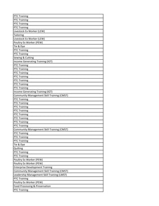 PTC Training
PTC Training
PTC Training
PTC Training
Livestock Ex Worker (LEW)
Tailoring
Livestock Ex Worker (LEW)
Poultry Ex Worker (PEW)
Tie & Dye
PTC Training
PTC Training
Sewing & Cutting
Income Generating Training (IGT)
PTC Training
PTC Training
PTC Training
PTC Training
PTC Training
PTC Training
PTC Training
Income Generating Training (IGT)
Community Management Skill Training (CMST)
PTC Training
PTC Training
PTC Training
PTC Training
PTC Training
PTC Training
PTC Training
PTC Training
Community Management Skill Training (CMST)
PTC Training
PTC Training
PTC Training
Tie & Dye
Quilting
PTC Training
PTC Training
Poultry Ex Worker (PEW)
Poultry Ex Worker (PEW)
Enterprise Development Training
Community Management Skill Training (CMST)
Leadership Management Skill Training (LMST)
PTC Training
Poultry Ex Worker (PEW)
Food Processing & Preservation
PTC Training
 