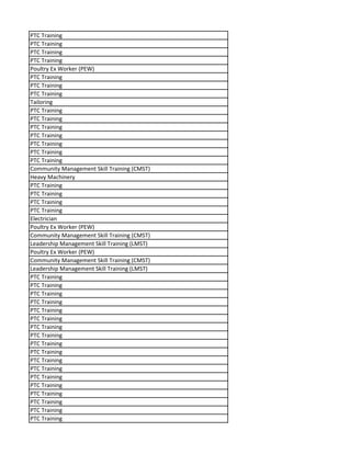 PTC Training
PTC Training
PTC Training
PTC Training
Poultry Ex Worker (PEW)
PTC Training
PTC Training
PTC Training
Tailoring
PTC Training
PTC Training
PTC Training
PTC Training
PTC Training
PTC Training
PTC Training
Community Management Skill Training (CMST)
Heavy Machinery
PTC Training
PTC Training
PTC Training
PTC Training
Electrician
Poultry Ex Worker (PEW)
Community Management Skill Training (CMST)
Leadership Management Skill Training (LMST)
Poultry Ex Worker (PEW)
Community Management Skill Training (CMST)
Leadership Management Skill Training (LMST)
PTC Training
PTC Training
PTC Training
PTC Training
PTC Training
PTC Training
PTC Training
PTC Training
PTC Training
PTC Training
PTC Training
PTC Training
PTC Training
PTC Training
PTC Training
PTC Training
PTC Training
PTC Training
 