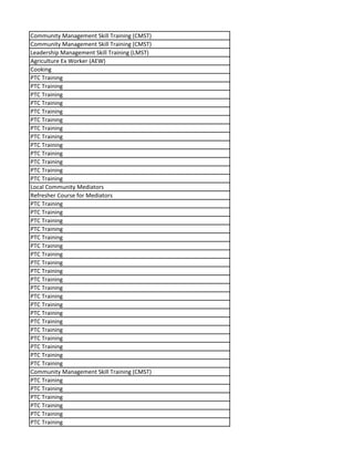 Community Management Skill Training (CMST)
Community Management Skill Training (CMST)
Leadership Management Skill Training (LMST)
Agriculture Ex Worker (AEW)
Cooking
PTC Training
PTC Training
PTC Training
PTC Training
PTC Training
PTC Training
PTC Training
PTC Training
PTC Training
PTC Training
PTC Training
PTC Training
PTC Training
Local Community Mediators
Refresher Course for Mediators
PTC Training
PTC Training
PTC Training
PTC Training
PTC Training
PTC Training
PTC Training
PTC Training
PTC Training
PTC Training
PTC Training
PTC Training
PTC Training
PTC Training
PTC Training
PTC Training
PTC Training
PTC Training
PTC Training
PTC Training
Community Management Skill Training (CMST)
PTC Training
PTC Training
PTC Training
PTC Training
PTC Training
PTC Training
 