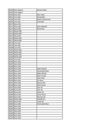 86564 Razia Begum Ghulam Nabi
86565 razia begum
86566 razia bibi khan zada
86567 razia bibi Gul bahder
86568 razia bibi gulab mohammad
86569 razia bibi samiullah
86570 Razia bibi
86571 Razia Bibi Khan Bahadar
86572 Razia Bibi Kamal Dar
86573 RAZIA BIBI
86574 RAZIA BIBI
86575 Razia Bibi
86576 RAZIA BIBI
86577 RAZIA BIBI
86578 razia bibi
86579 razia bibi
86580 razia bibi
86581 RAZIA BIBI
86582 RAZIA BIBI
86583 RAZIA BIBI
86584 RAZIA BIBI
86585 razia bibi
86586 Razia Bibi
86587 Razia Bibi
86588 Razia Bibi
86589 Razia Bibi Abdul Wahid
86590 Razia Bibi Amanullah Khan
86591 Razia Bibi Abdul Wahid
86592 Razia bibi Khan murad
86593 Razia Bibi Alam Khan
86594 Razia bibi Zar khan
86595 Razia Bibi Rasool Dad
86596 Razia bibi Rahim Khan
86597 Razia Bibi Sher Ali
86598 Razia bibi Sher Ali
86599 Razia bibi Gohar Ali
86600 Razia bibi Gulzar Khan
86601 Razia bibi Mumtaz Ali
86602 RAZIA BIBI GOHAR ALI
86603 Razia Bibi Liaqat Ali
86604 Razia Bibi Amanullah Khan
86605 Razia Bibi
86606 Razia Bibi
86607 Razia Bibi
86608 Razia Bibi
86609 Razia Bibi
86610 Razia Bibi
 