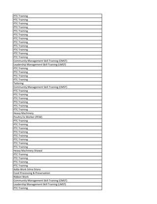 PTC Training
PTC Training
PTC Training
PTC Training
PTC Training
PTC Training
PTC Training
PTC Training
PTC Training
PTC Training
PTC Training
PTC Training
Community Management Skill Training (CMST)
Leadership Management Skill Training (LMST)
PTC Training
PTC Training
PTC Training
PTC Training
Tailoring
Community Management Skill Training (CMST)
PTC Training
PTC Training
PTC Training
PTC Training
PTC Training
PTC Training
Heavy Machinery
Poultry Ex Worker (PEW)
PTC Training
PTC Training
PTC Training
PTC Training
PTC Training
PTC Training
PTC Training
PTC Training
Heavy Machinery Shawal
PTC Training
PTC Training
PTC Training
PTC Training
Adda Work Silma Sitara
Food Processing & Preservation
Ribbon Work
Community Management Skill Training (CMST)
Leadership Management Skill Training (LMST)
PTC Training
 