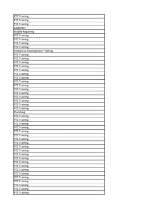 PTC Training
PTC Training
PTC Training
Carpentry
Mobile Repairing
PTC Training
PTC Training
PTC Training
PTC Training
Enterprise Development Training
PTC Training
PTC Training
PTC Training
PTC Training
PTC Training
PTC Training
PTC Training
PTC Training
PTC Training
PTC Training
PTC Training
PTC Training
PTC Training
PTC Training
PTC Training
Plumbing
PTC Training
PTC Training
PTC Training
PTC Training
PTC Training
PTC Training
PTC Training
PTC Training
PTC Training
PTC Training
PTC Training
PTC Training
PTC Training
PTC Training
PTC Training
PTC Training
PTC Training
PTC Training
PTC Training
PTC Training
PTC Training
 