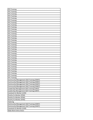 PTC Training
PTC Training
PTC Training
PTC Training
PTC Training
PTC Training
PTC Training
PTC Training
PTC Training
PTC Training
PTC Training
PTC Training
PTC Training
PTC Training
PTC Training
PTC Training
PTC Training
PTC Training
PTC Training
PTC Training
PTC Training
PTC Training
PTC Training
PTC Training
PTC Training
PTC Training
PTC Training
PTC Training
PTC Training
PTC Training
PTC Training
PTC Training
Community Management Skill Training (CMST)
Community Management Skill Training (CMST)
Community Management Skill Training (CMST)
Community Management Skill Training (CMST)
Leadership Management Skill Training (LMST)
Leadership Management Skill Training (LMST)
Livestock Ex Worker (LEW)
Poultry Ex Worker (PEW)
Poultry Ex Worker (PEW)
Poultry Ex Worker (PEW)
Tailoring
Community Management Skill Training (CMST)
Community Management Skill Training (CMST)
Livestock Ex Worker (LEW)
Adda Work Silma Sitara
 