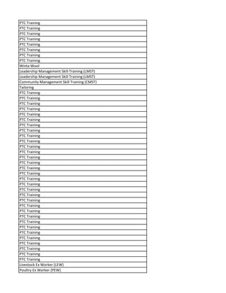 PTC Training
PTC Training
PTC Training
PTC Training
PTC Training
PTC Training
PTC Training
PTC Training
Winta Wool
Leadership Management Skill Training (LMST)
Leadership Management Skill Training (LMST)
Community Management Skill Training (CMST)
Tailoring
PTC Training
PTC Training
PTC Training
PTC Training
PTC Training
PTC Training
PTC Training
PTC Training
PTC Training
PTC Training
PTC Training
PTC Training
PTC Training
PTC Training
PTC Training
PTC Training
PTC Training
PTC Training
PTC Training
PTC Training
PTC Training
PTC Training
PTC Training
PTC Training
PTC Training
PTC Training
PTC Training
PTC Training
PTC Training
PTC Training
PTC Training
PTC Training
Livestock Ex Worker (LEW)
Poultry Ex Worker (PEW)
 