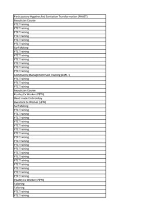 Participatory Hygeine And Sanitation Transformation (PHAST)
Beautician Course
PTC Training
PTC Training
PTC Training
PTC Training
PTC Training
PTC Training
Surf Making
PTC Training
PTC Training
PTC Training
PTC Training
PTC Training
PTC Training
Community Management Skill Training (CMST)
PTC Training
PTC Training
PTC Training
Beautician Course
Poultry Ex Worker (PEW)
Hand made Embroidery
Livestock Ex Worker (LEW)
Surf Making
PTC Training
PTC Training
PTC Training
PTC Training
PTC Training
PTC Training
PTC Training
PTC Training
PTC Training
PTC Training
PTC Training
PTC Training
PTC Training
PTC Training
PTC Training
PTC Training
PTC Training
PTC Training
Poultry Ex Worker (PEW)
Tailoring
Tailoring
PTC Training
PTC Training
 