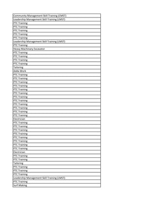 Community Management Skill Training (CMST)
Leadership Management Skill Training (LMST)
PTC Training
PTC Training
PTC Training
PTC Training
PTC Training
Leadership Management Skill Training (LMST)
PTC Training
Heavy Machinary Excavator
PTC Training
PTC Training
PTC Training
PTC Training
Tailoring
Adda Work
PTC Training
PTC Training
PTC Training
PTC Training
PTC Training
PTC Training
PTC Training
PTC Training
PTC Training
PTC Training
PTC Training
PTC Training
Electrician
PTC Training
PTC Training
PTC Training
PTC Training
PTC Training
PTC Training
PTC Training
PTC Training
Electrician
PTC Training
PTC Training
Tailoring
PTC Training
PTC Training
PTC Training
Leadership Management Skill Training (LMST)
PTC Training
Surf Making
 