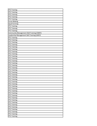 PTC Training
PTC Training
PTC Training
PTC Training
PTC Training
Purse Making
Quail Farming
PTC Training
PTC Training
PTC Training
Community Management Skill Training (CMST)
Leadership Management Skill Training (LMST)
PTC Training
PTC Training
PTC Training
PTC Training
PTC Training
PTC Training
PTC Training
PTC Training
PTC Training
PTC Training
PTC Training
PTC Training
PTC Training
PTC Training
PTC Training
PTC Training
PTC Training
PTC Training
PTC Training
PTC Training
PTC Training
PTC Training
PTC Training
PTC Training
PTC Training
PTC Training
PTC Training
PTC Training
PTC Training
PTC Training
PTC Training
PTC Training
PTC Training
PTC Training
PTC Training
 