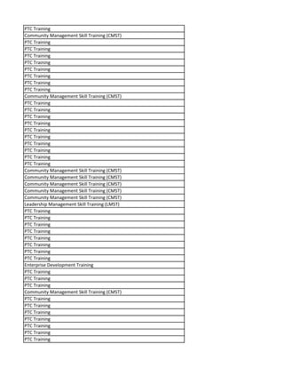 PTC Training
Community Management Skill Training (CMST)
PTC Training
PTC Training
PTC Training
PTC Training
PTC Training
PTC Training
PTC Training
PTC Training
Community Management Skill Training (CMST)
PTC Training
PTC Training
PTC Training
PTC Training
PTC Training
PTC Training
PTC Training
PTC Training
PTC Training
PTC Training
Community Management Skill Training (CMST)
Community Management Skill Training (CMST)
Community Management Skill Training (CMST)
Community Management Skill Training (CMST)
Community Management Skill Training (CMST)
Leadership Management Skill Training (LMST)
PTC Training
PTC Training
PTC Training
PTC Training
PTC Training
PTC Training
PTC Training
PTC Training
Enterprise Development Training
PTC Training
PTC Training
PTC Training
Community Management Skill Training (CMST)
PTC Training
PTC Training
PTC Training
PTC Training
PTC Training
PTC Training
PTC Training
 